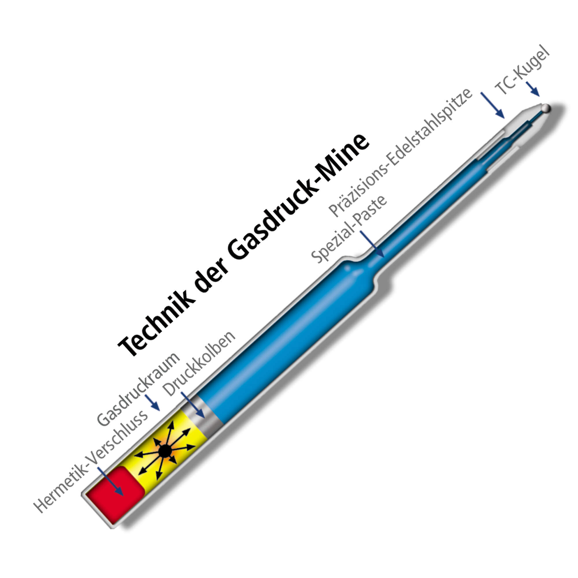 Gasdruck-Großraummine, Schwarz
